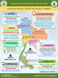 พยากรณ์อากาศประจำวันที่ 8 กันยายน 2564 มีฝนตกหนักมากบางแห่งในภาคตะวันออกเฉียงเหนือตอนล่าง ภาคกลาง แล…