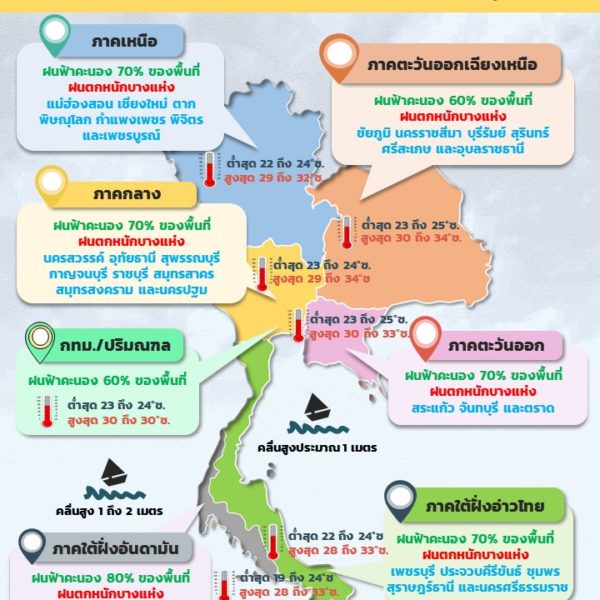 พยากรณ์อากาศประจำวันที่ 27 กันยายน 2564 ภาคเหนือ ภาคตะวันออกเฉียงเหนือตอนล่าง ภาคกลาง ภาคตะวันออก แล…